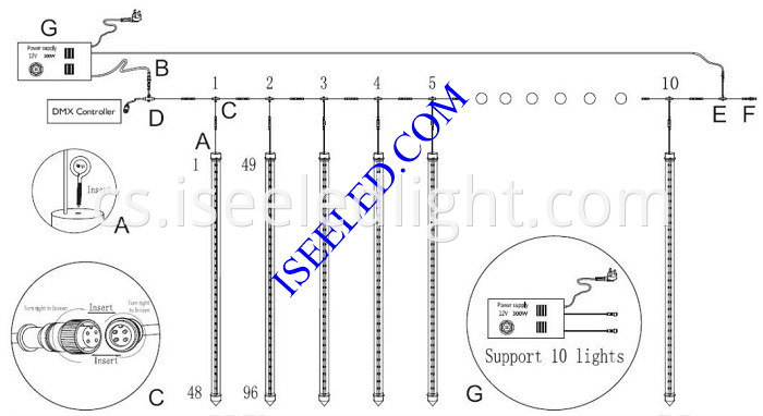 RGB DMX512 LED 3D Tube connection